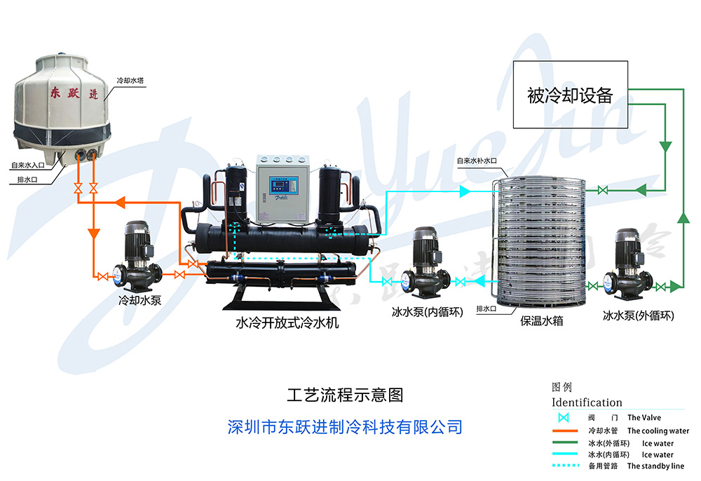 開(kāi)放式冷水機(jī)工作原理